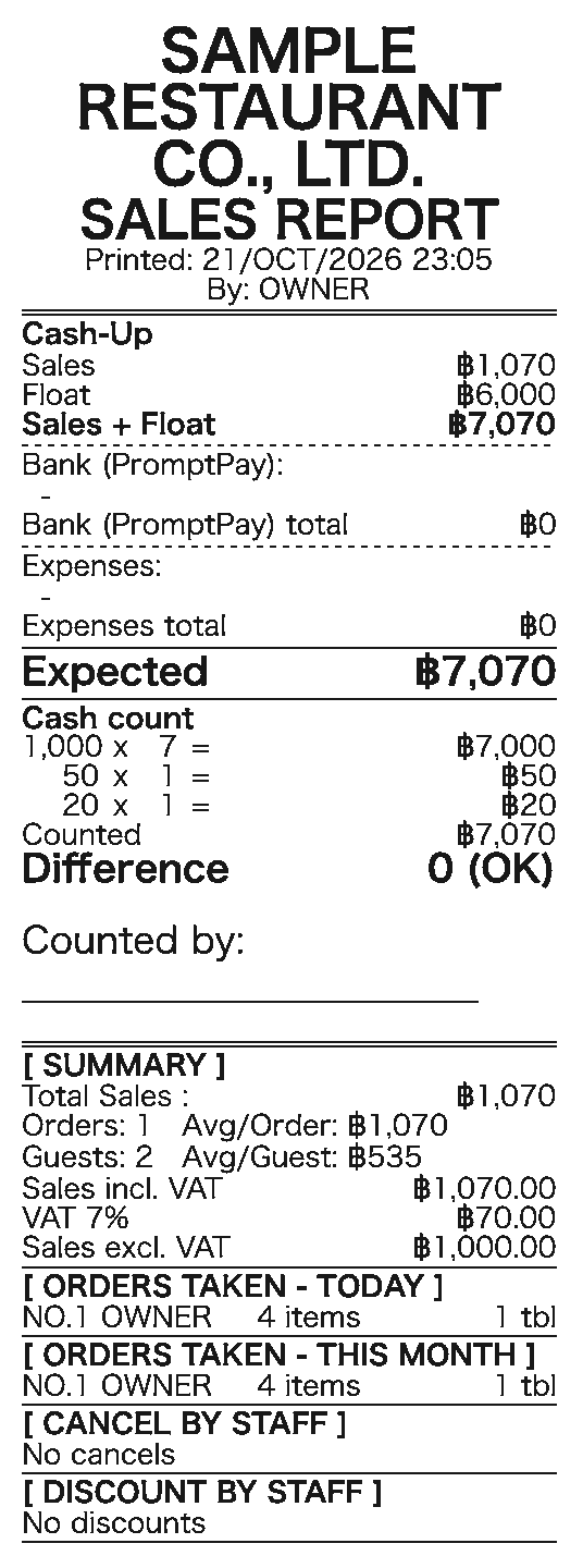 The printed cash-up report for the sample day: the cash-up with sales, float, expected cash and the cash count, and in the summary Sales incl. VAT 1,070.00, VAT 7% 70.00 and Sales excl. VAT 1,000.00